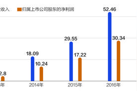 印纪传媒股价“闪崩” 安信信托刚接6%股权立亏7000万图片
