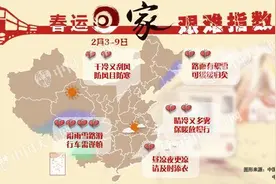 “立春”不见春 全国大部下周回温“解冻”图片