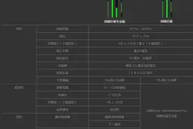 向全能选手进军 Razer战锤狂鲨V2耳塞评测图片