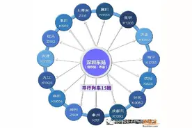 深圳东站列车时刻表图片