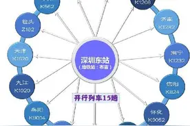 深圳东站列车时刻表图片
