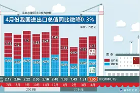 速读苹果要向华为交专利费，每年数亿美元？中兴和三星等八家企业在美遭“337调查”！图片
