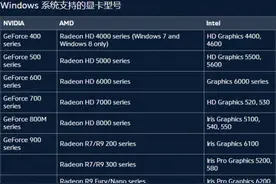 守望先锋渲染设备已丢失解决方法步骤图片