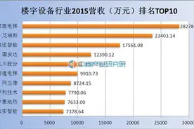 新三板楼宇设备行业：莱茵电梯等19家公司应收超15亿图片