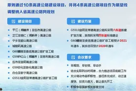 湖南将建10条高速公路，G60醴陵至娄底预计2021年通车！图片