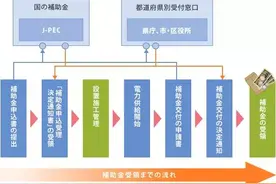 宿題弄不懂这些日语，看新闻还有卵用？图片