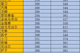 生化模式近战武器伤害表图片