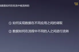 不需要开发和Excel，如何用一款软件把企业的数据都整合起来？视频封面