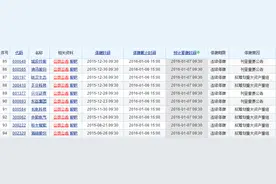 明日多股复牌 仅4股明确利好图片