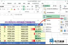 Excel数据智能展现之二，数据条图片
