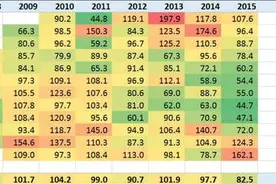 数据 | 美国使馆监测数据显示：2015年北京空气最干净！图片