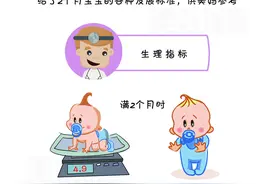 二月龄宝宝发育标准，与你家宝宝差别大吗？图片