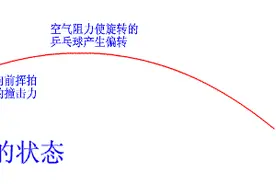 乒乓球技术中的撞击与摩擦图片