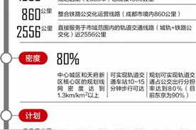 成都西站等34个站点将改造 成都南站将上盖立体花园图片