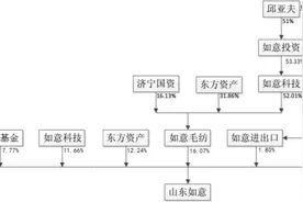 山东如意收购百年奢侈品牌Bally 旗下上市公司会获益多少？图片