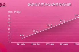 唯品会Q4持续盈利 与腾讯、京东流量合作落地在即图片