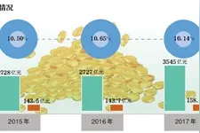 富士康携“工业互联网”IPO 欲去代工化还需迈过几道槛图片
