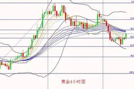爱华AVA Trade：贵金属转危为安展开反弹。图片