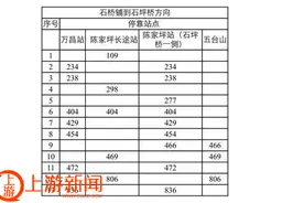 石桥铺至石坪桥公交站下周一起实行跳站停车图片