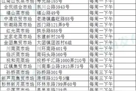 最新上海111家活禽交易点公布！分区县一览图片