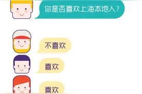 上海市民调查⑥被访高学历人才中，硕博学历占比不高图片
