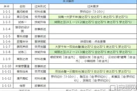 奇迹暖暖绫罗千年一梦梦境通关攻略汇总图片
