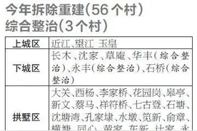 今年主城区56个村要整村征迁 你家附近有没有？图片