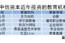 解构教育产业的中信帮图片
