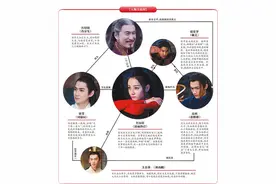 《烈火如歌》首播破亿，热巴陷入虐恋图片