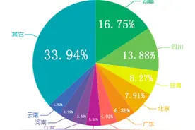 民族一家亲 这首藏历年联欢会上的情歌火了图片