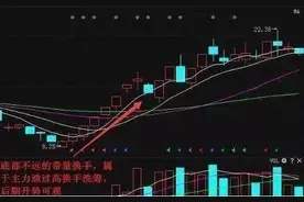 老股民分享压箱底的换手率选股技巧图片
