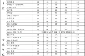 「快讯」上海交大2018考研复试分数线刚刚公布！图片