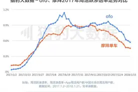 中国共享单车海外市场增长2440%图片