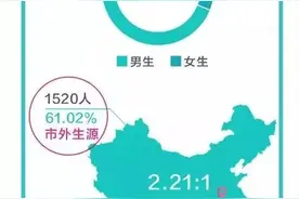 「教育」上海电力学院2017就业质量报告：本科就业率超97%图片