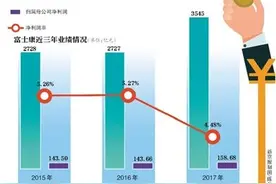 四新企业上市提速 富士康36天闪电过会创纪录图片