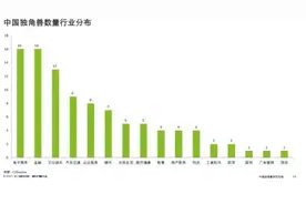 重庆东金凭借高端服务品质，成为投资咨询行业“独角兽”图片