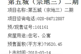 快去摇号！成都南1537套房开买  融创·香璟台15000带装修图片