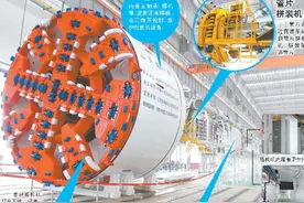 挖洞神器济南造盾构机明天下线 每月可挖进200米图片