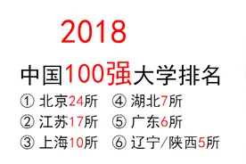 2018年中国百强大学排名来啦！清华大学、北京大学、浙江大学前三视频封面