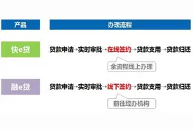 工资卡是建行的 享受专属快贷业务图片