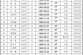 河北玫瑰刘杉杉入选女足里约奥运会大名单图片