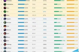 lol6.9版本打野攻略 打野英雄推荐图片