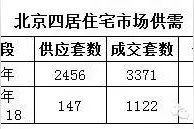 当“二孩”遭遇“9070”，北京改善四居已成绝唱图片