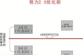 剑灵势力优化析疑 势力优化不等于合区图片