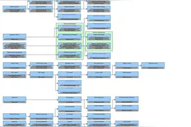 《群星stellaris》为什么科技研究不了？科技树及特定条件解析图片