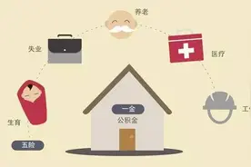 公积金缴存比例有调整，这条提醒你一定要看！（内含福利）图片