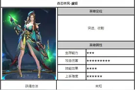 王者荣耀虞姬厉害吗 虞姬出装攻略图片