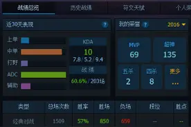 拳打蚂蚱脚踢菊花！时代宠儿野王阿木木图片