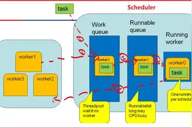 深入解析SQL Server并行执行原理及实践（上）图片