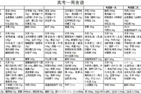 高考临近 考生该如何平衡膳食 来看这份食谱图片